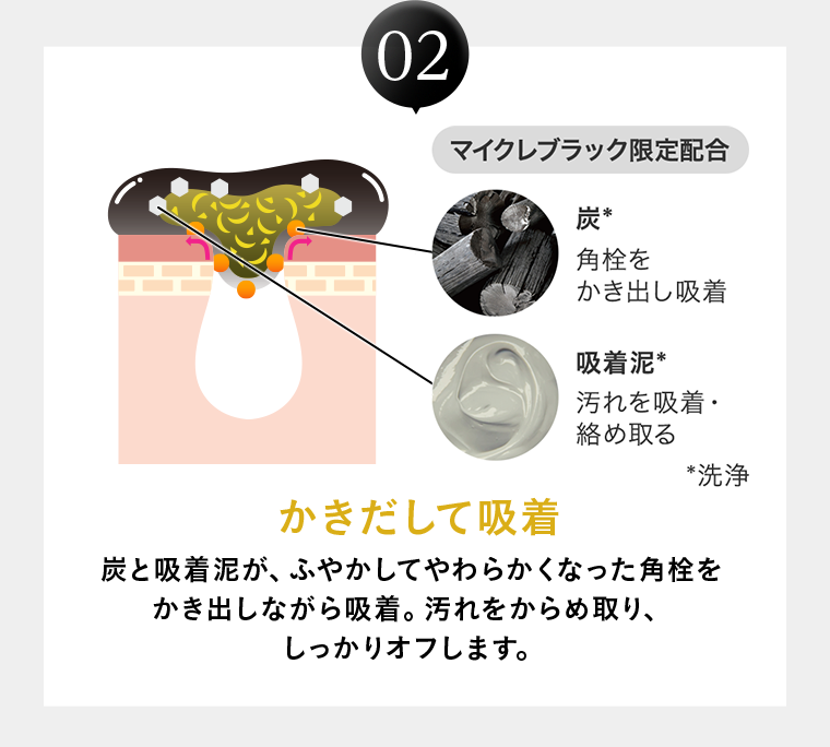 02 かきだして吸着