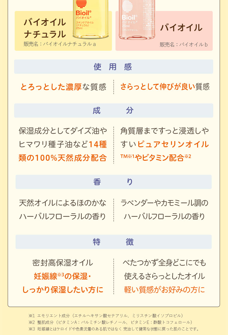 バイオイルナチュラル　バイオイル