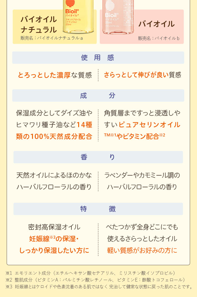 バイオイルナチュラル　バイオイル