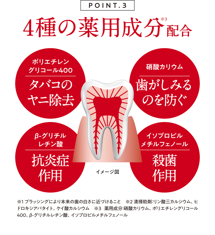 4種の薬用成分配合