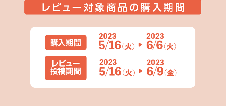 レビュー対象商品の購入期間