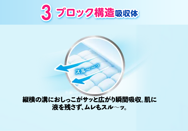 ３　ブロック構造吸収体