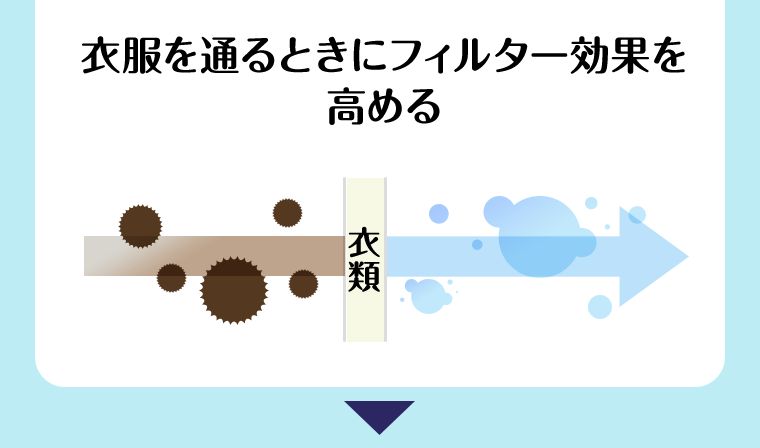 衣類を通るときにフィルター効果を高める