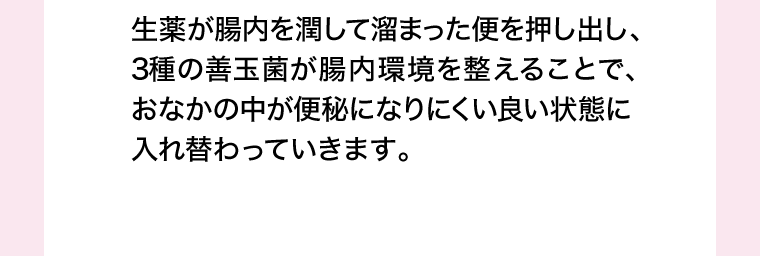 生薬が腸内を潤して溜まった便を押し出し、3種の善玉菌が腸内環境を整えることで、おなかの中が便秘になりにくい良い状態に入れ替わっていきます。
