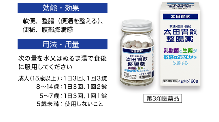 【効能・効果】軟便、整腸（便通を整える）、便秘、腹部膨満感【用法・用量】次の量を水又はぬるま湯で食後に服用してください　成人(15歳以上)：1日3回、1回3錠　8?14歳：1日3回、1回2錠　5?7歳：1日3回、1回1錠　5歳未満：使用しないこと