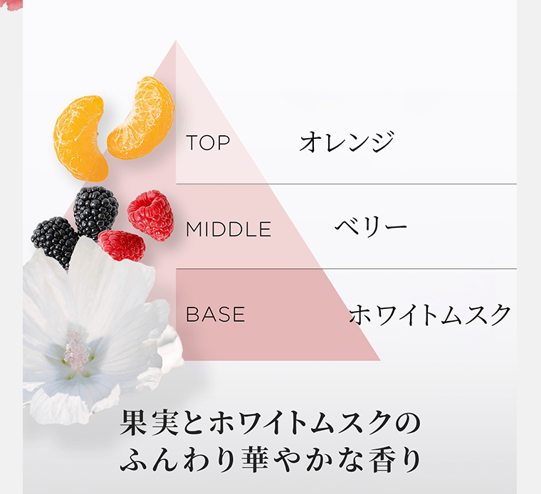 TOP/ベリー　MIDDLE/ベリー　BASE/ホワイトムスク　果実とホワイトムスクのふんわり華やかな香り