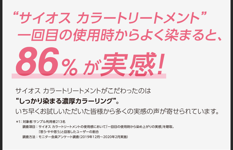 86％が実感！