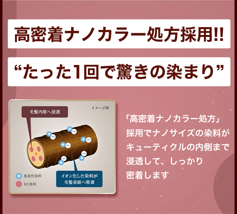 高密着ナノカラー処方採用！！たった１回で驚きの染まり