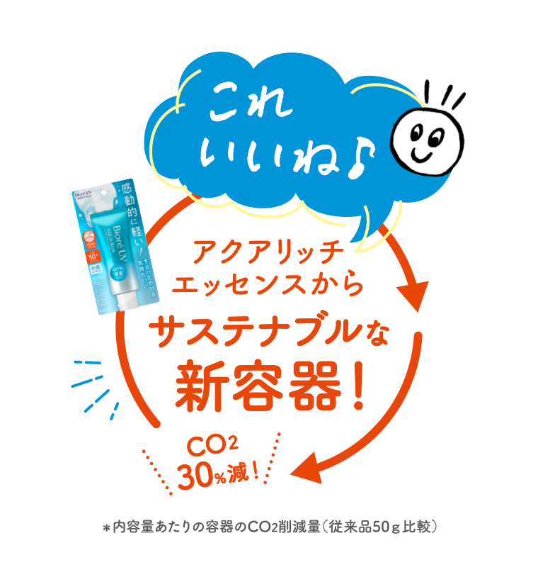 これいいね♪アクアリッチエッセンスからサステナブルな新容器！