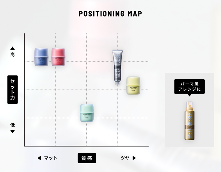 POSITIONING MAP