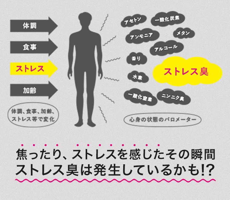 焦ったり、ストレスを感じたその瞬間　ストレス臭は発生しているかも！？