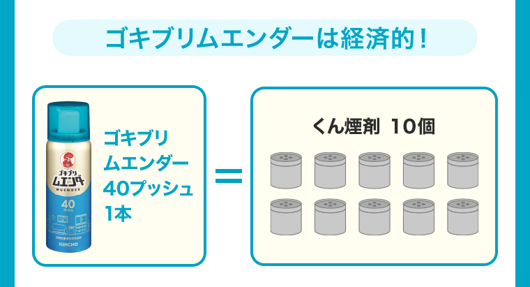 ゴキブリムエンダーは経済的！
