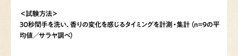 ＜試験方法＞30秒間手を洗い、香りの変化を感じるタイミングを計測・集計（n=9の平均値／サラヤ調べ）