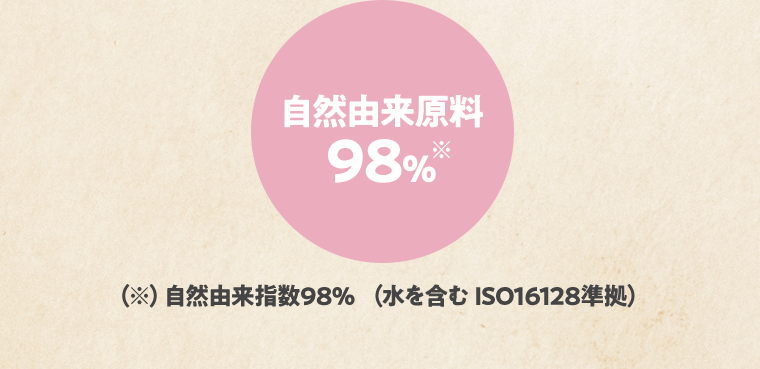 （※）自然由来指数98％ （水を含む ISO16128準拠）