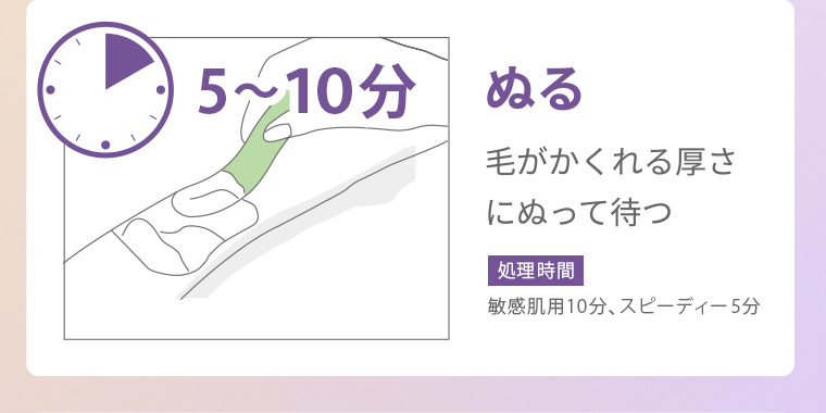 ぬる 毛がかくれる厚さにぬって待つ