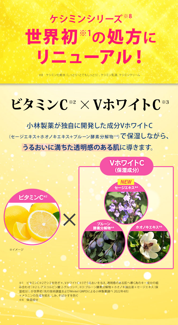 ケシミンシリーズ世界初の処方にリニューアル！