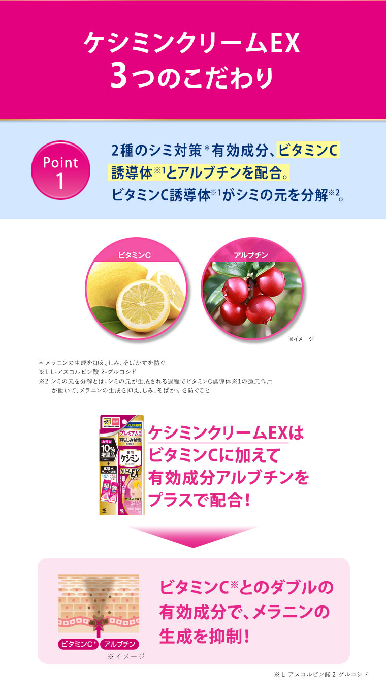 ケシミンクリームEX 3つのこだわり