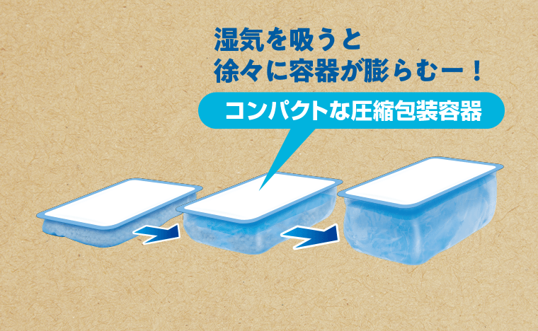 湿気を吸うと徐々に容器が膨らむー！コンパクトな圧縮包装容器