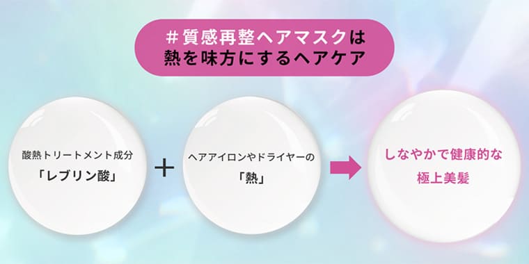 #質感再整ヘアマスクは熱を味方にするヘアケア 酸熱トリートメント成分「レブリン酸」+ヘアアイロンやドライヤーの「熱」→しなやかで健康的な極上美髪
