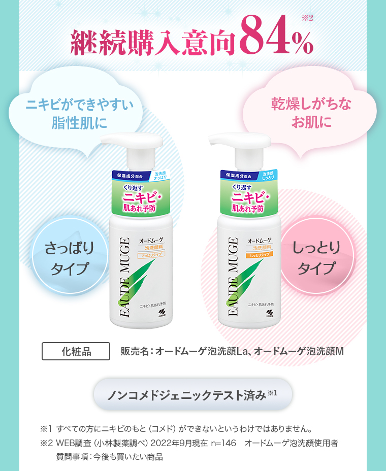 継続購入意向 84%。ニキビができやすい脂性肌に「さっぱりタイプ」、乾燥しがちなお肌に「しっとりタイプ」ノンコメドジェニックテスト済み