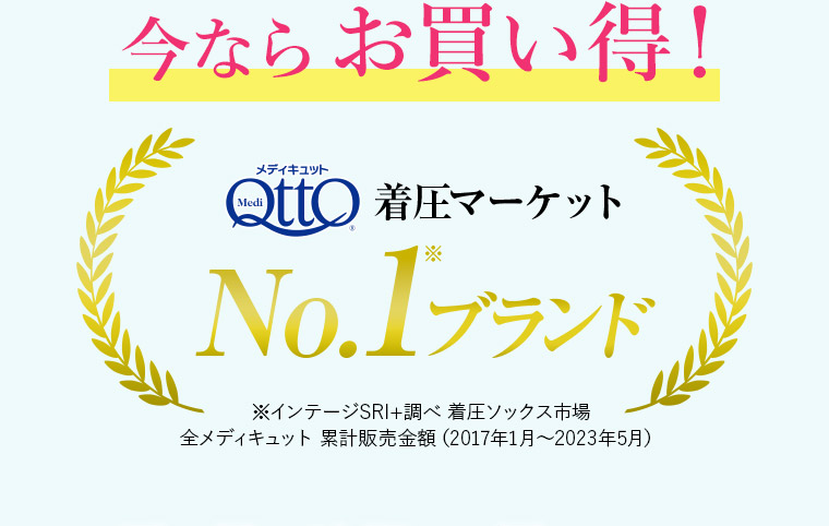 今ならお買い得！メディキュット着圧マーケットNo.1※ブランド※インテージSRI+調べ 着圧ソックス市場全メディキュット 累計販売金額（2017年1月～2023年5月）