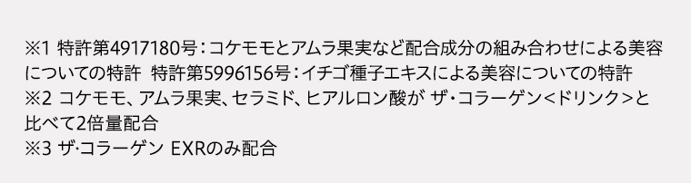 ※1特許第4917180号：コケモモとアムラ果実など配合成分の組み合わせによる美容についての特許 特許第5996156号：イチゴ種子エキスによる美容についての特許※2コケモモ、アムラ果実、セラミド、ヒアルロン酸がザ・コラーゲン＜ドリンク＞と比べて2倍量配合※3ザ•コラーゲンEXRのみ配合