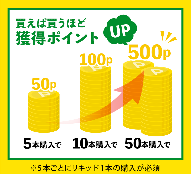 買えば買うほど獲得ポイントUP