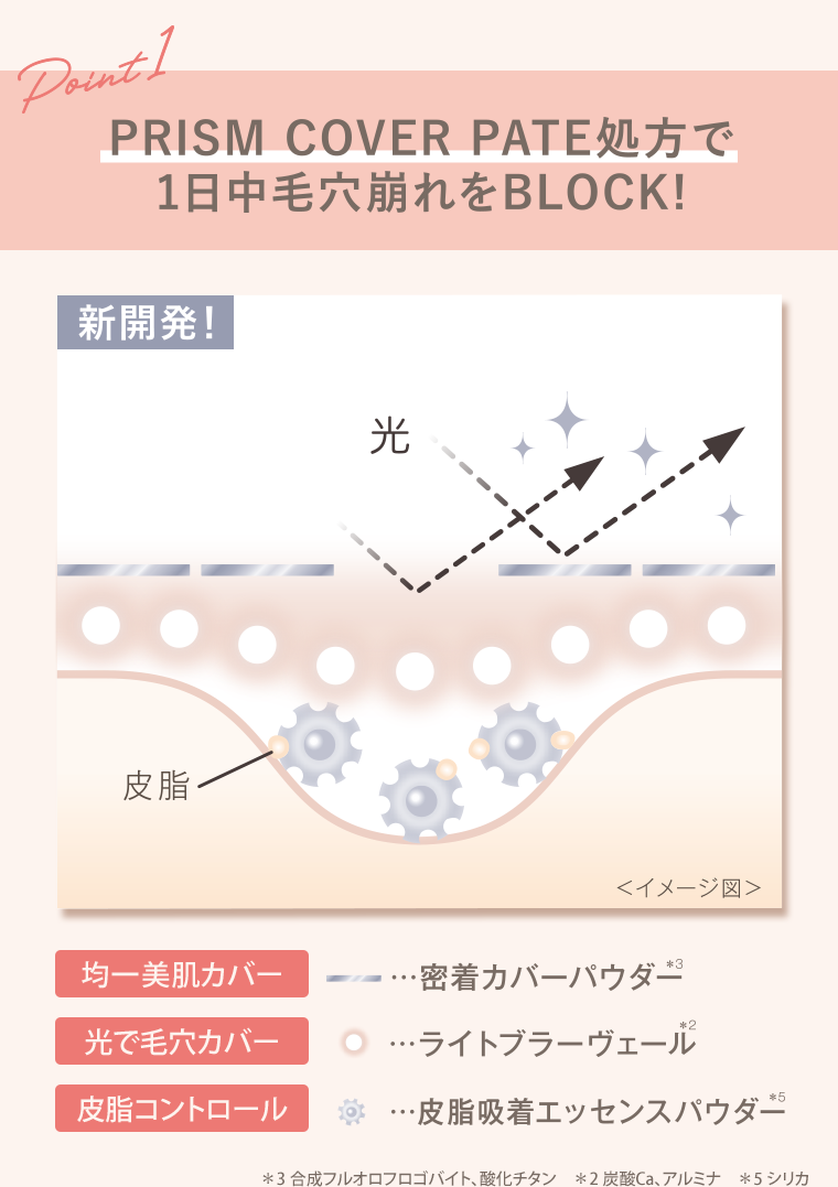 Point1 PRISM COVER PATE処方で１日中毛穴崩れをBLOCK！
