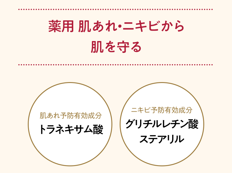 薬用 肌あれ・ニキビから肌を守る
