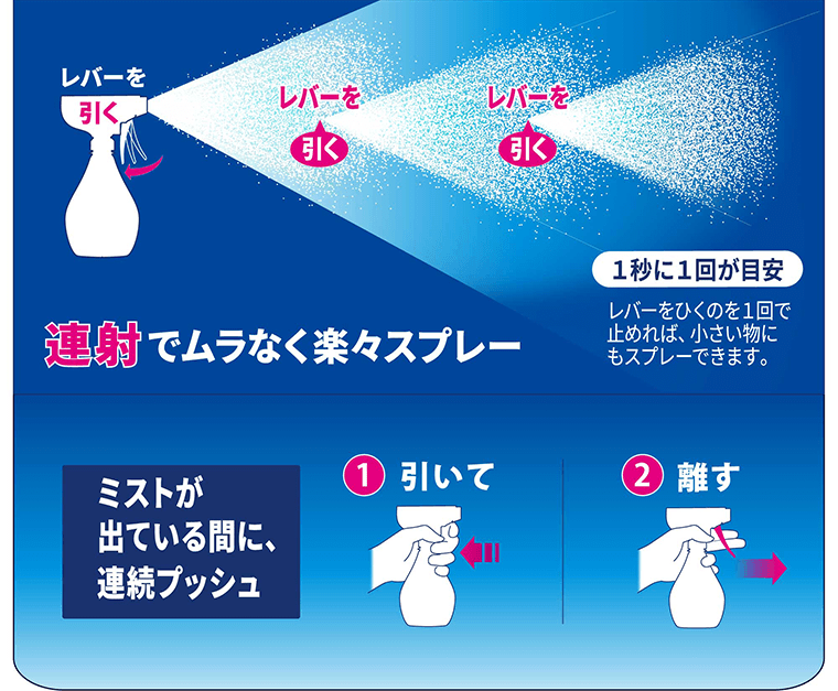 連射でムラなく楽々スプレー　1秒に1回が目安　レバーをひくのを1回で止めれば、小さい物にもスプレーできます。　ミストが出ている間に、連続プッシュ