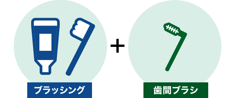 ブラッシング＋歯間ブラシ