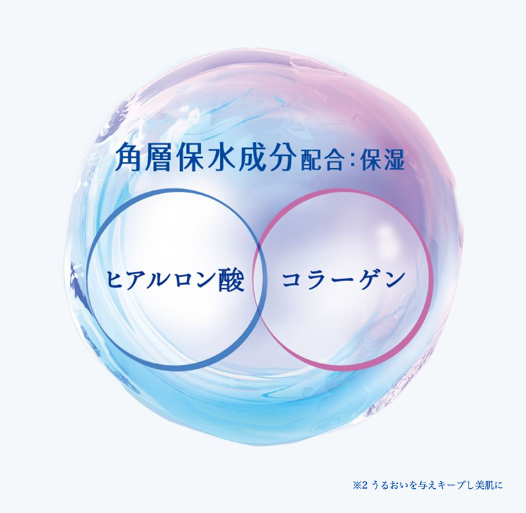 ヒアルロン酸　コラーゲン