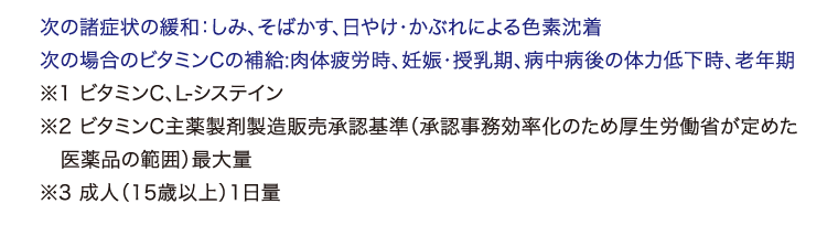 次の諸症状の緩和:しみ、そばかす、日やけ・かぶれによる色素沈着。次の場合のビタミンCの補給:肉体疲労時、妊娠・授乳期、病中病後の体力低下時、老年期。※1 ビタミンC、L-システイン ※2 ビタミンC主薬製剤製造販売承認基準 (承認事務効率化のため厚生労働省が定めた医薬品の範囲) 最大量 ※3 成人(15歳以上) 1日量