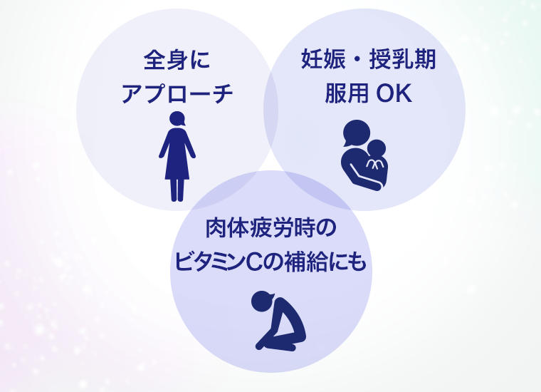 全身にアプローチ 妊娠・授乳期服用 OK 肉体疲労時のビタミンCの補給にも