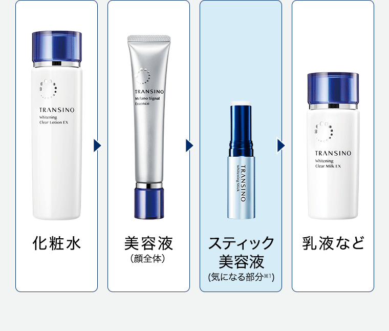 化粧水→美容液(顔全体)→スティック美容液(気になる部分※1)→乳液など