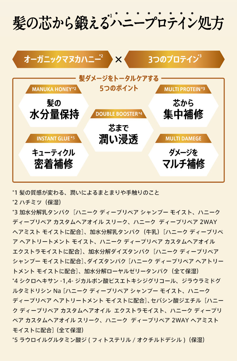 髪の芯から鍛えるハニープロテイン処方