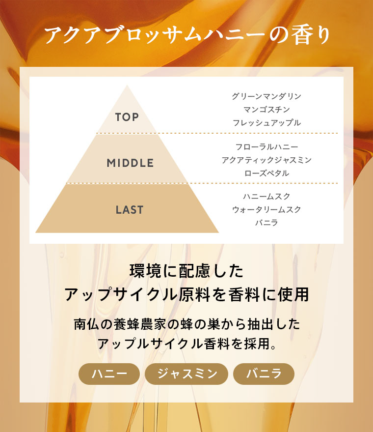 アクアブロッサムハニーの香り