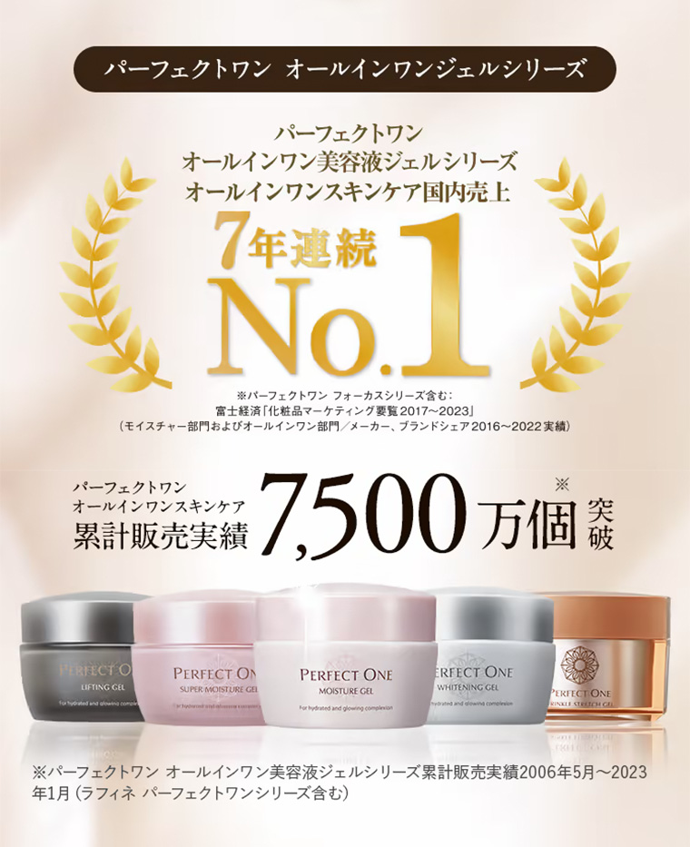 パーフェクトワン オールインワン美容液ジェルシリーズ オールインワンスキンケア国内売上7年連続No.1 パーフェクトワン
オールインワンスキンケア累計販売実績7,500万個