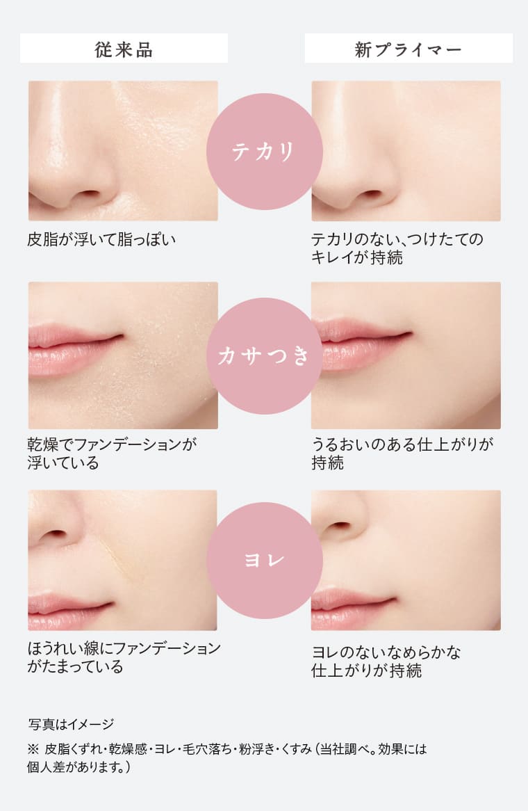 ※皮脂くずれ・乾燥感・ヨレ・毛穴落ち・粉浮き・くすみ(当社調べ。効果には個人差があります。)