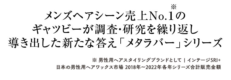 メンズヘアシーン売上No.１のギャツビーが調査・研究を繰り返し導き出した新たな答え「メタラバー」シリーズ※男性用へアスタイリングブランドとして インテージSR+ 日本の男性用へアワックス市場2018年～2022年各年シリーズ合計販売金額
    