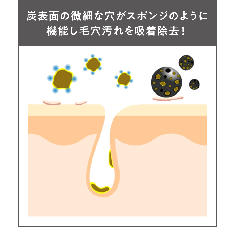 炭表面の微細な穴がスポンジのように機能し毛穴汚れを吸着除去！