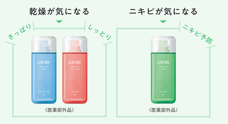 〈医薬部外品〉乾燥が気になる方はさっぱりのGATSBY SKIN CARE WARTE　DRY&OILY SKIN(水色のボトル)。または、しっとりのGATSBY SKIN CARE AQUA CREAM　DRY SKIN(オレンジ色のボトル)〈医薬部外品〉ニキビが気になる方はニキビ予防のGATSBY ACNE CARE WARTE　OILY SKIN(緑色のボトル)