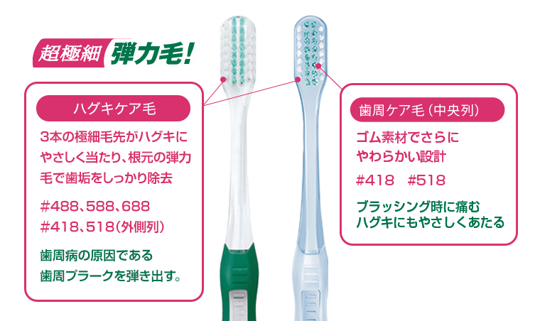 超極細弾力毛！【ハグキケア毛】3本の極細毛先がハグキにやさしく当たり、根元の弾力毛で歯垢をしっかり除去＃488、588、688＃418、518（外側列）　歯周病の原因である歯周プラークを弾き出す。【歯周ケア毛（中央列）】ゴム素材でさらにやわらかい設計　＃418　＃518　ブラッシング時に痛むハグキにもやさしくあたる　※ ガム・ハグキラボ デンタルブラシ＃588 使用調査 2016 年12 月 40～60 代女性N＝70