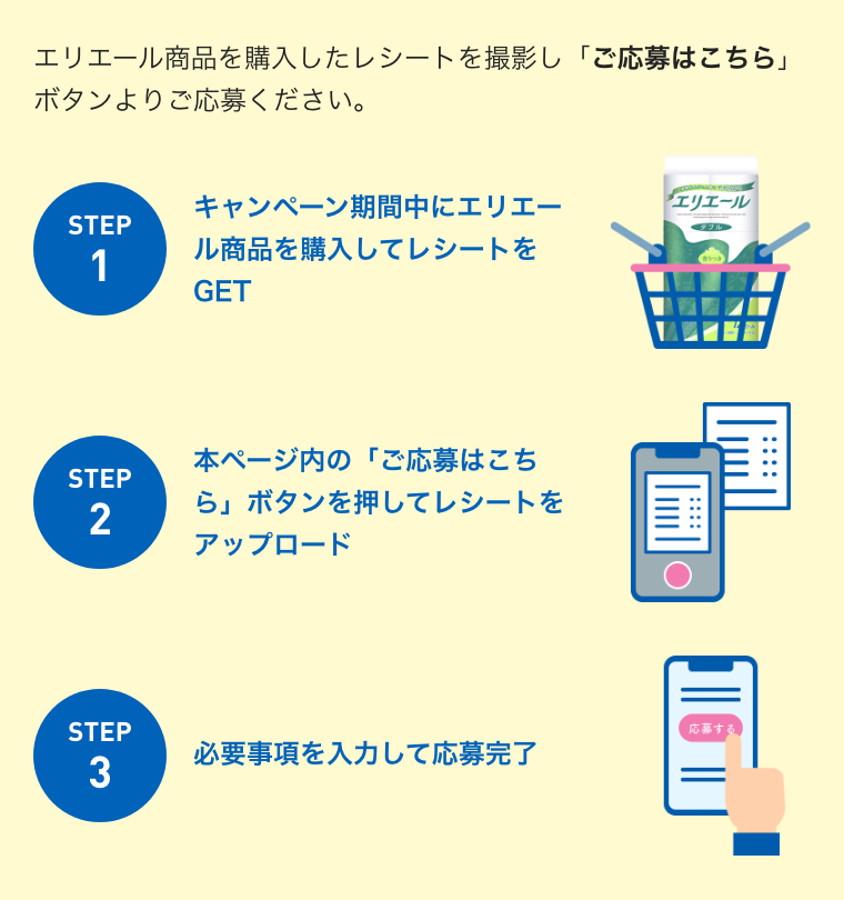 エリエール商品を購入したレシートを撮影し「ご応募はこちら」ボタンよりご応募ください。