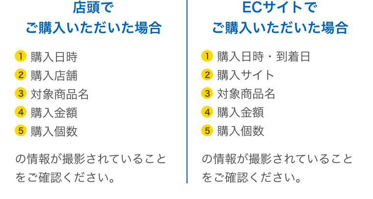 店頭でご購入いただいた場合、ECサイトでご購入いただいた場合