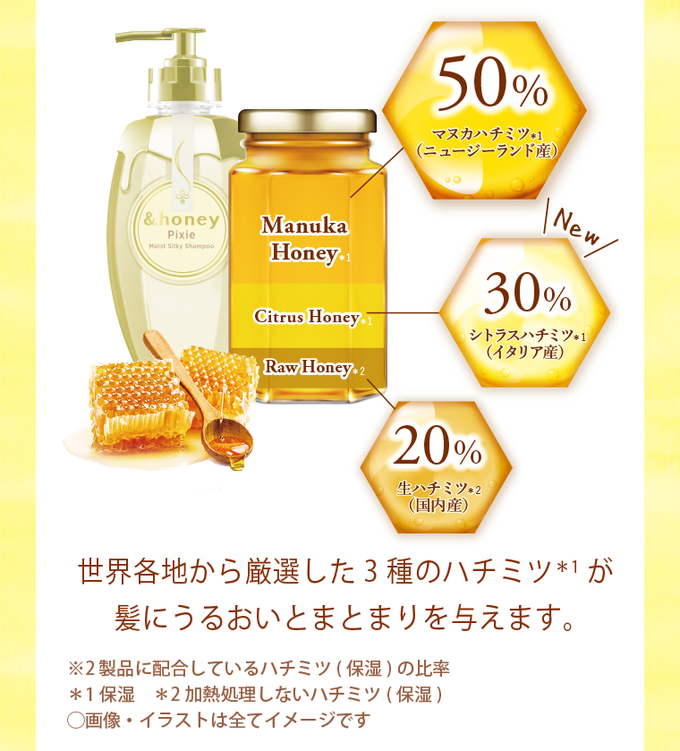 50%マヌカハチミツ(ニュージーランド産) 30%シトラスハチミツ(イタリア産) 20%生ハチミツ(国内産) 世界各地から厳選した3種のハチミツが髪にうるおいとまとまりを与えます。