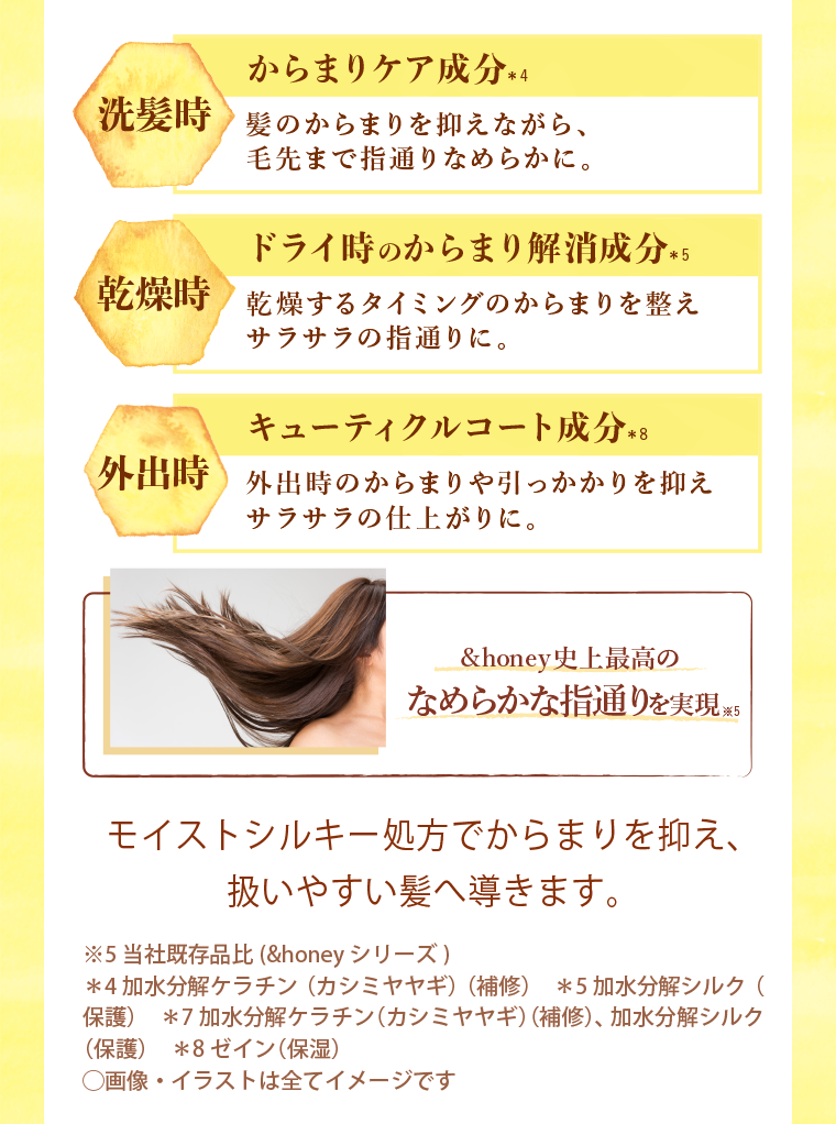 からまりケア成分 洗髪時 髪のからまりを抑えながら、
毛先まで指通りなめらかに。 ドライ時のからまり解消成分 乾燥時 乾燥するタイミングのからまりを整えサラサラの指通りに。 キューティクルコート成分 外出時 外出時のからまりや引っかかりを抑えサラサラの仕上がりに。 &honey史上最高のなめらかな指通りを実現 モイストシルキー処方でからまりを抑え、扱いやすい髪へ導きます。