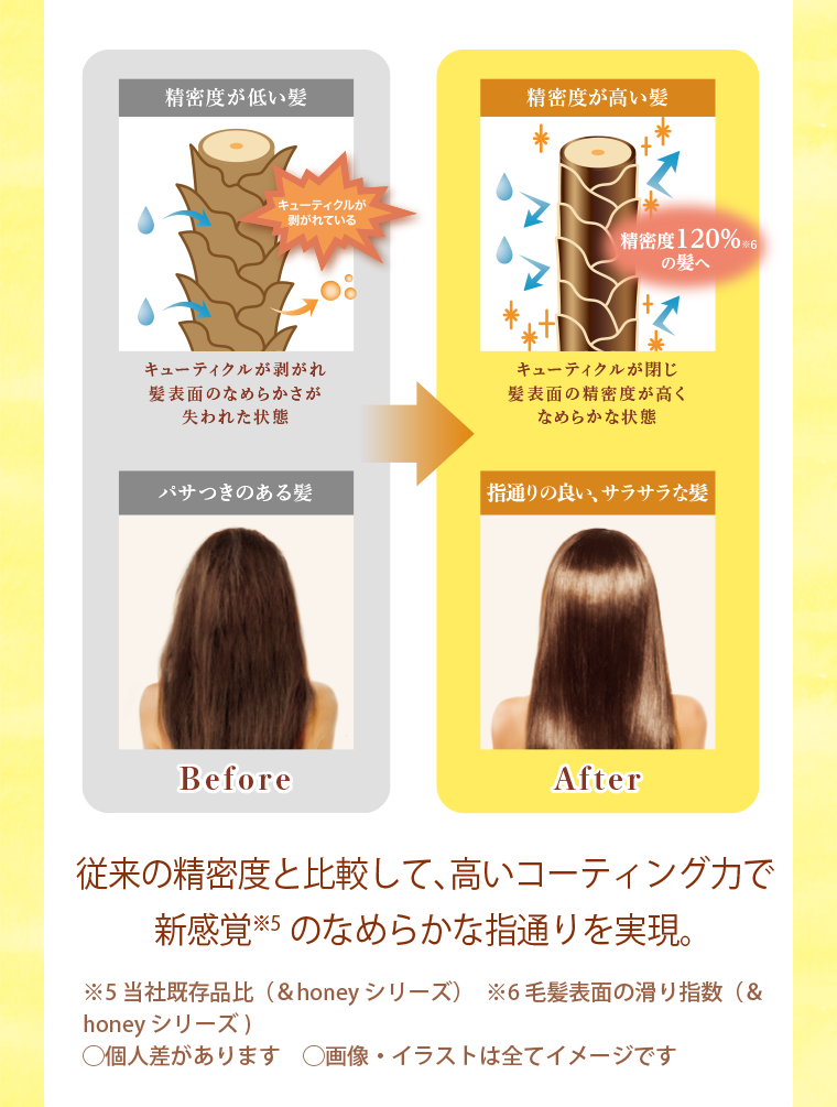 従来の精密度と比較して、高いコーティング力で 新感覚※5 のなめらかな指通りを実現。