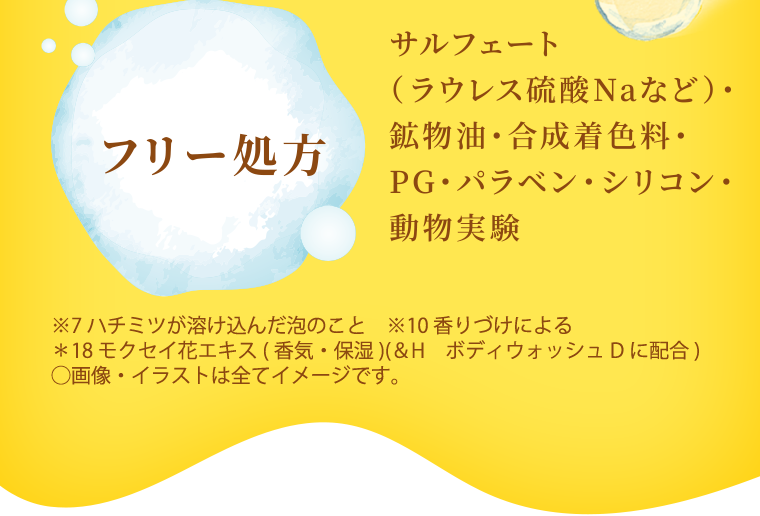 フリー処方 サルフェート(ラウレス硫酸Naなど)・鉱物油・合成着色料・PG・パラベン・シリコン・動物実験