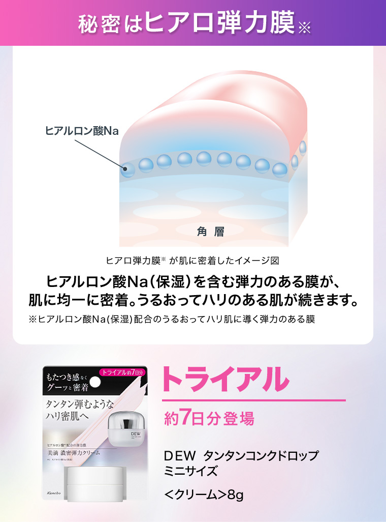 秘密はヒアロ弾力膜※ ヒアルロン酸Na（保湿）を含む弾力のある膜が、肌に均一に密着。うるおってハリのある肌が続きます。※ヒアルロン酸Na(保湿)配合のうるおってハリ肌に導く弾力のある膜 トライアル約7日分登場 DEW タンタンコンクドロップミニサイズ ＜クリーム＞8g